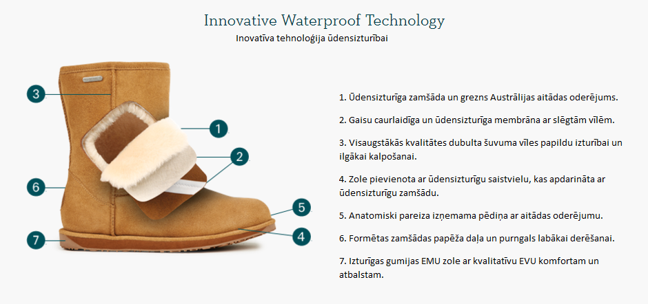 EMU Innovative Waterproof Technology LV